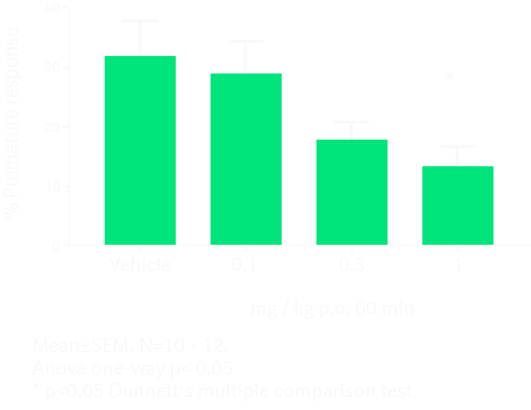 Efficacy of BI-5121