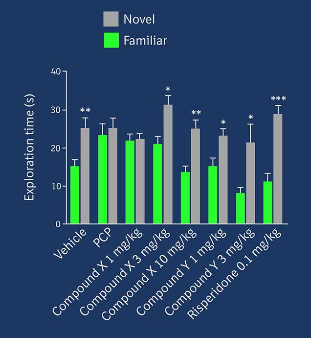 Graph 1