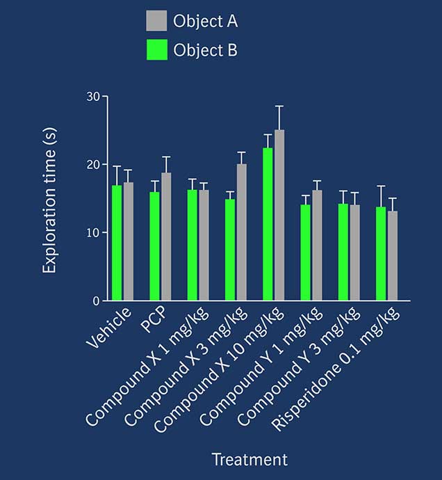 Graph 2