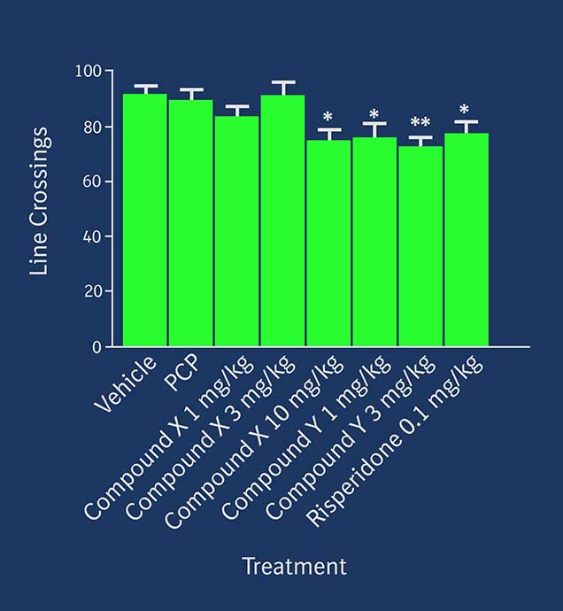 Graph 3