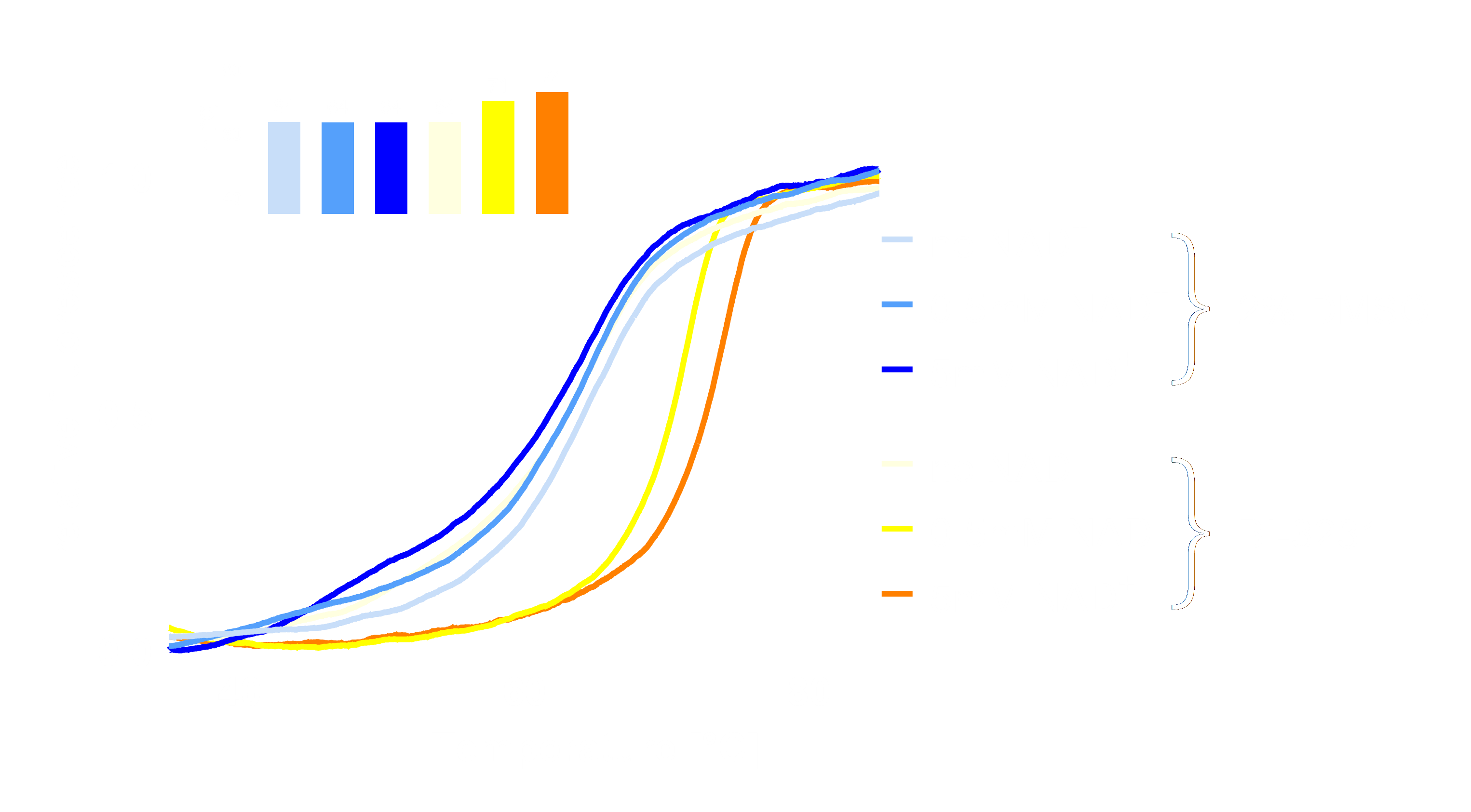 HSD17B13_NAD+_dependency