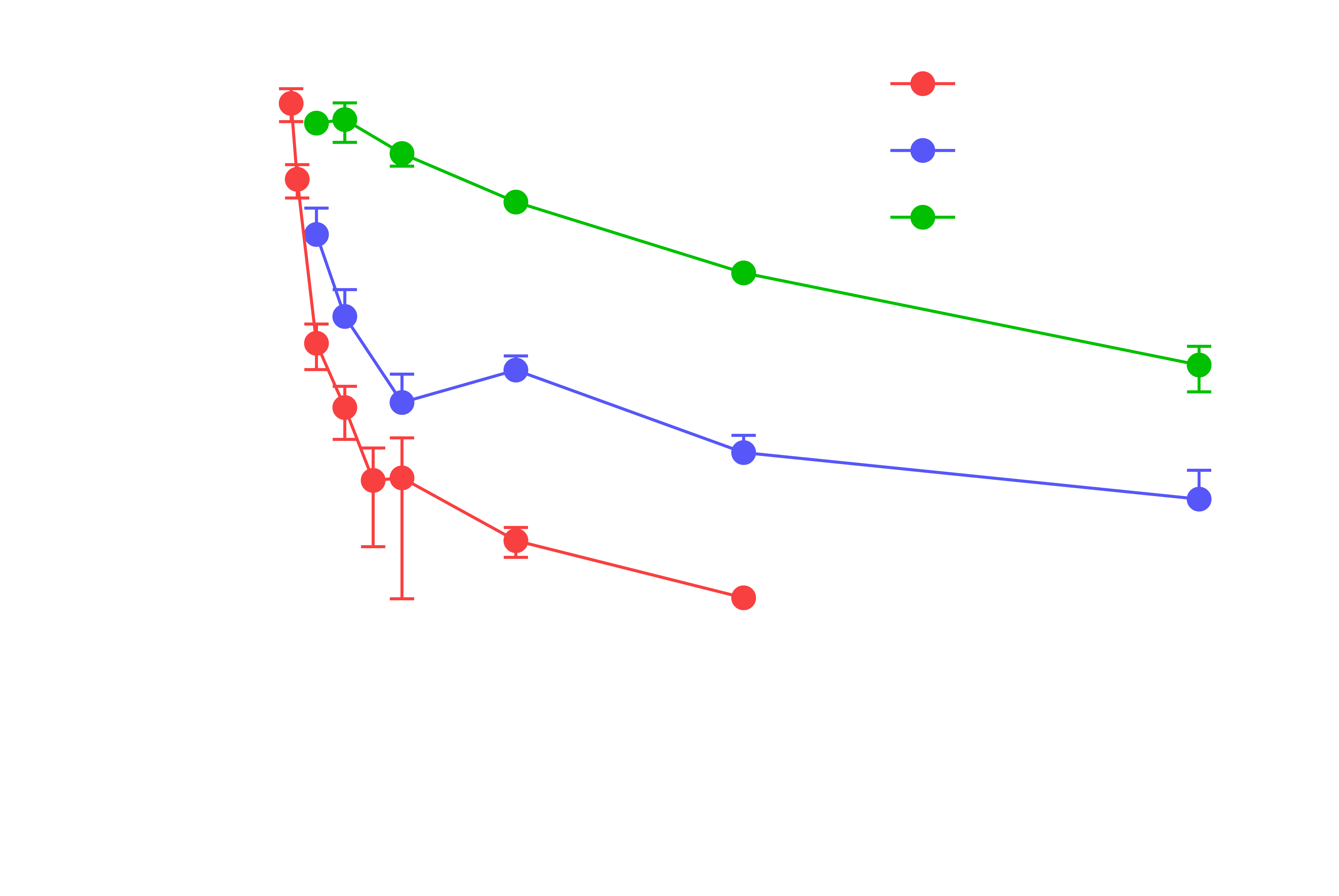 <i>in vivo</i> pharmacokinetics and tissue distribution of BI-3231