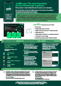 Poster Pharmacology