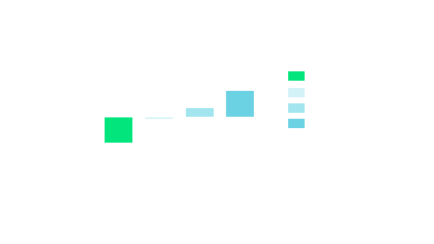 Rat MK-801 (NMDA receptor antagonist) induced disruption of novel object recognition (NOR) and reversal by BI02982816
