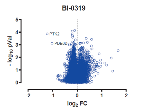 Total proteome analysis of A549 cells treated with BI-3019 for 18h and compared to DMSO controls